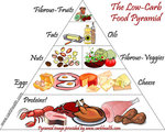Low-Carb-Food-Pyramid.jpg