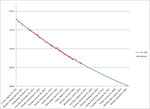 weightgraph072013.jpg