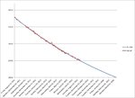 weightgraph082213.jpg