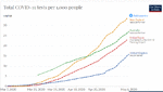 tests per 1000.gif