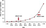 BMI v, diabetes 01.jpg