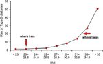 BMI v, diabetes 02.jpg