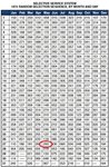 SSNumbers 1973.jpg