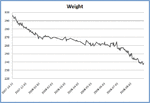 Weight loss chart.gif
