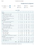 Printable Nutrition Report for Alligatorob710_Page_1.jpg Printable Nutrition Report for Alligatorob710_Page_1.jpg