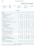 Printable Nutrition Report for Alligatorob716_Page_1.jpg