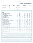 Printable Nutrition Report for Alligatorob89_Page_1.jpg