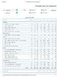 Printable Nutrition Report for Alligatoro821_Page_1.jpg