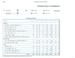 Printable Nutrition Report for Alligato220_Page_1.jpg