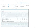 Printable Nutrition Report for Alligator223_Page_1.jpg