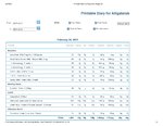 Printable Nutrition Report for 224_Page_1.jpg