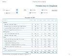 Printable Nutrition Report for Alligatorob1214_Page_1.jpg Printable Nutrition Report for Alligatorob1214_Page_1.jpg