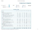 Printable Nutrition Report for Alligatoro1215_Page_1.jpg Printable Nutrition Report for Alligatoro1215_Page_1.jpg