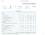 Printable Nutrition Report for Alligato34_Page_1.jpg