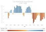 lake powell water level by year.jpg
