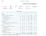 Printable Nutrition Report for Alligat39_Page_1.jpg