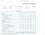 Printable Nutrition Report for Alligato310_Page_1.jpg