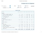 Printable Nutrition Report for Alligat313.jpg