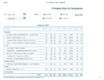 Printable Nutrition Report for Alli12_Page_1.jpg