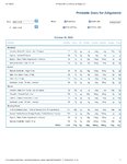 Printable Nutrition Report for Alligatoro1010.jpg