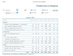 Printable Nutrition Report for Alligato17_Page_1.jpg