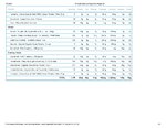 Printable Nutrition Report for Alligatoro130_Page_2.jpg