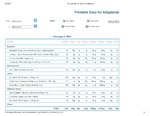Printable Nutrition Report for Allig21_Page_1.jpg