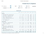 Printable Nutrition Report for Alligato423_Page_1.jpg