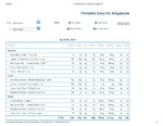 Printable Nutrition Report for Alligato425_Page_1.jpg