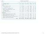 Printable Nutrition Report for Alliga429_Page_2.jpg