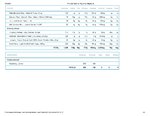 Printable Nutrition Report for Allig51_Page_2.jpg