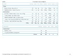 Printable Nutrition Report for Alligatoro52_Page_2.jpg