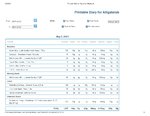 Printable Nutrition Report for Alligatoro52_Page_1.jpg