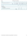 Printable Nutrition Report for A520_Page_2.jpg
