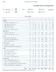 Printable Nutrition Report for A520_Page_1.jpg