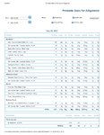 Printable Nutrition Report for Alligato530.jpg