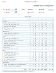 Printable Nutrition Report for Alliga531_Page_1.jpg