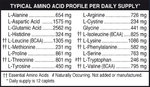 SuperAmino-AAProfile.jpg