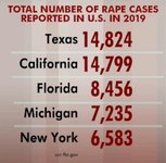 Texas ... the leading state in reported rapes.jpg