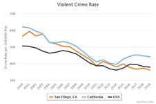 violent-crime-rate.jpeg