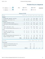 Printable Nutrition Report for Alligatorob.jpg