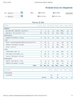 Printable Nutrition Report for Alligatorob.jpg