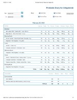 Printable Nutrition Report for Alligatorob.jpg