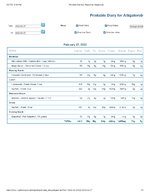 Printable Nutrition Report for Alligatorob.jpg