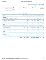 Printable Nutrition Report for Alligatorob.jpg