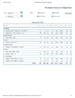 Printable Nutrition Report for Alligatorob.jpg