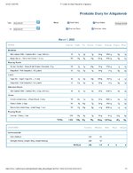 Printable Nutrition Report for Alligatorob.jpg