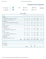 Printable Nutrition Report for Alligatorob.jpg