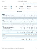 Printable Nutrition Report for Alligatorob.jpg