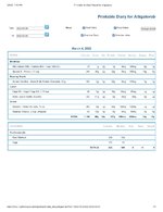 Printable Nutrition Report for Alligatorob.jpg